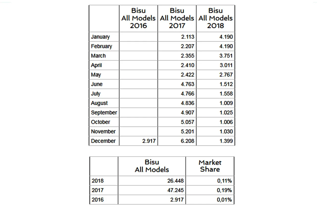 AutomobileFa BISUAUTO Sales 2018