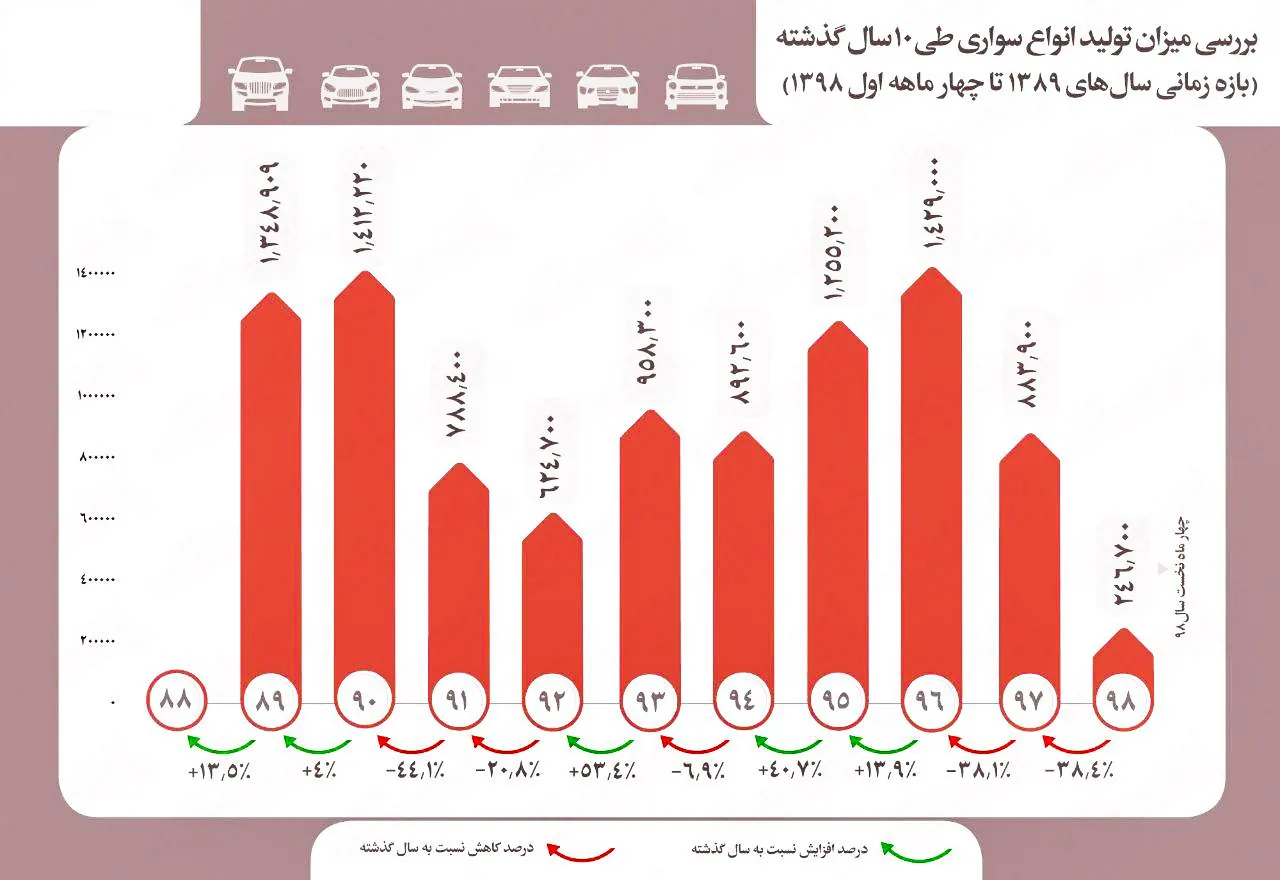 AutomobileFa Car production statistics for past 10 years
