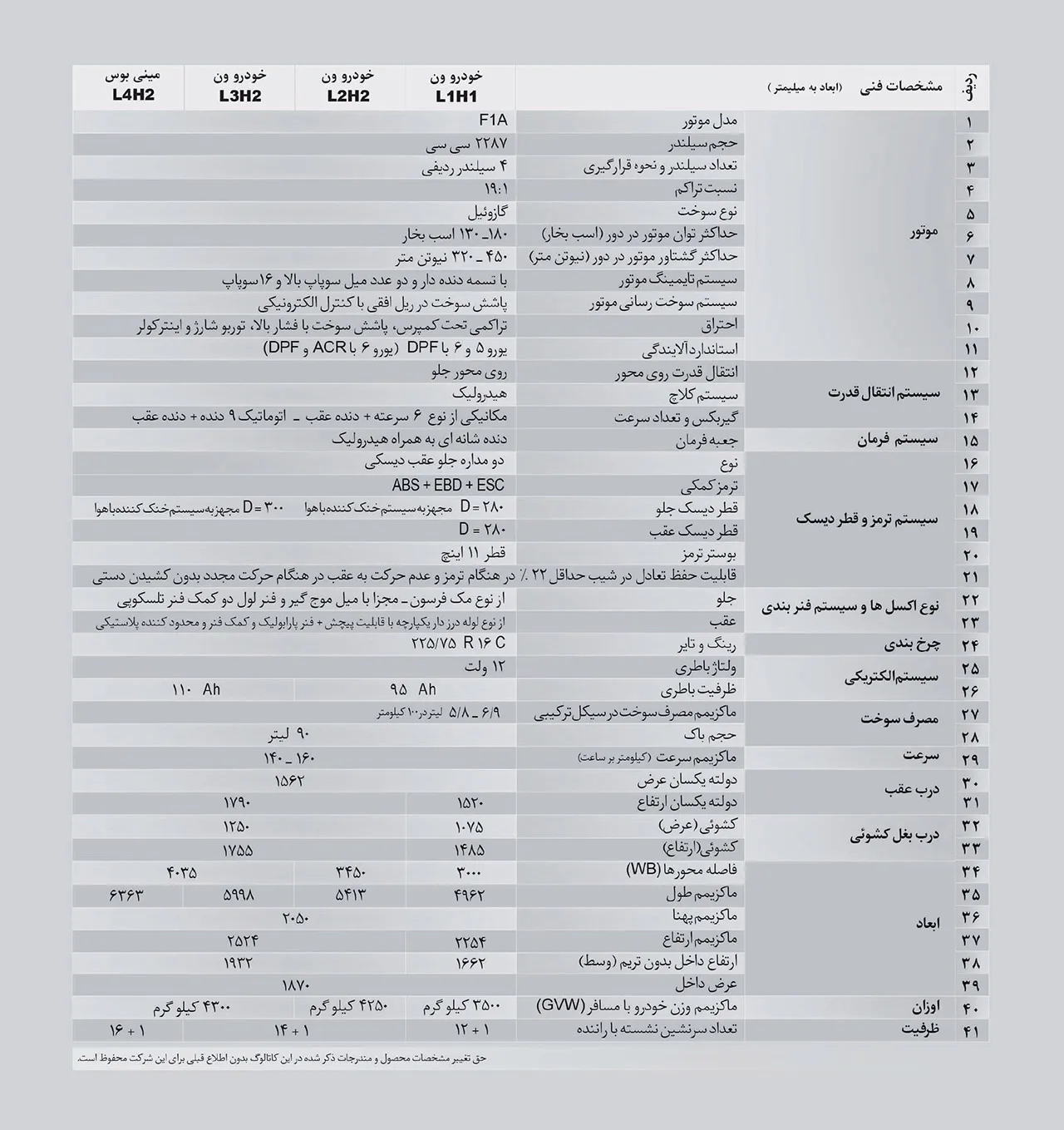 AutomobileFa Fiat Ducato Specs(3)