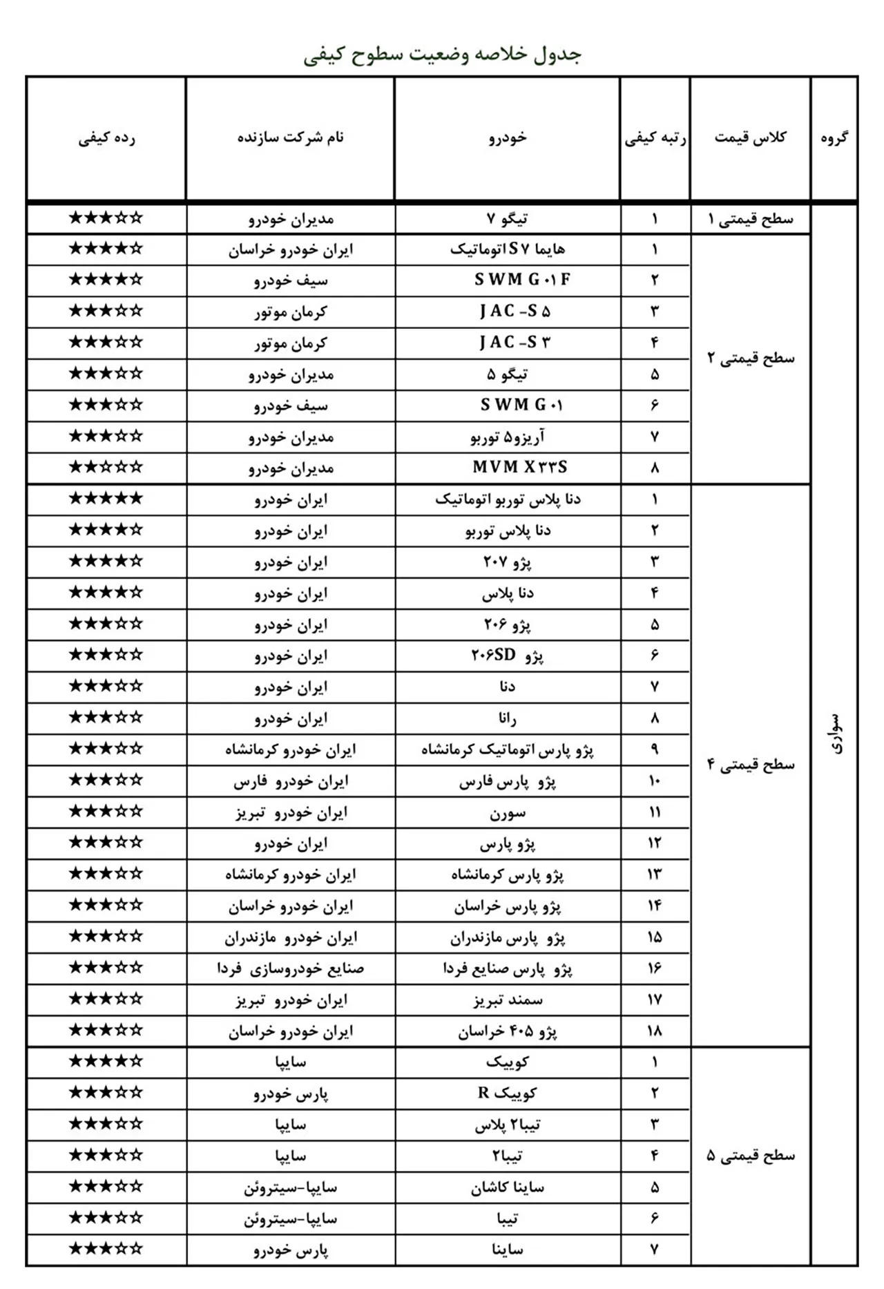 AutomobileFa Local Car Quality Report for Bahman99
