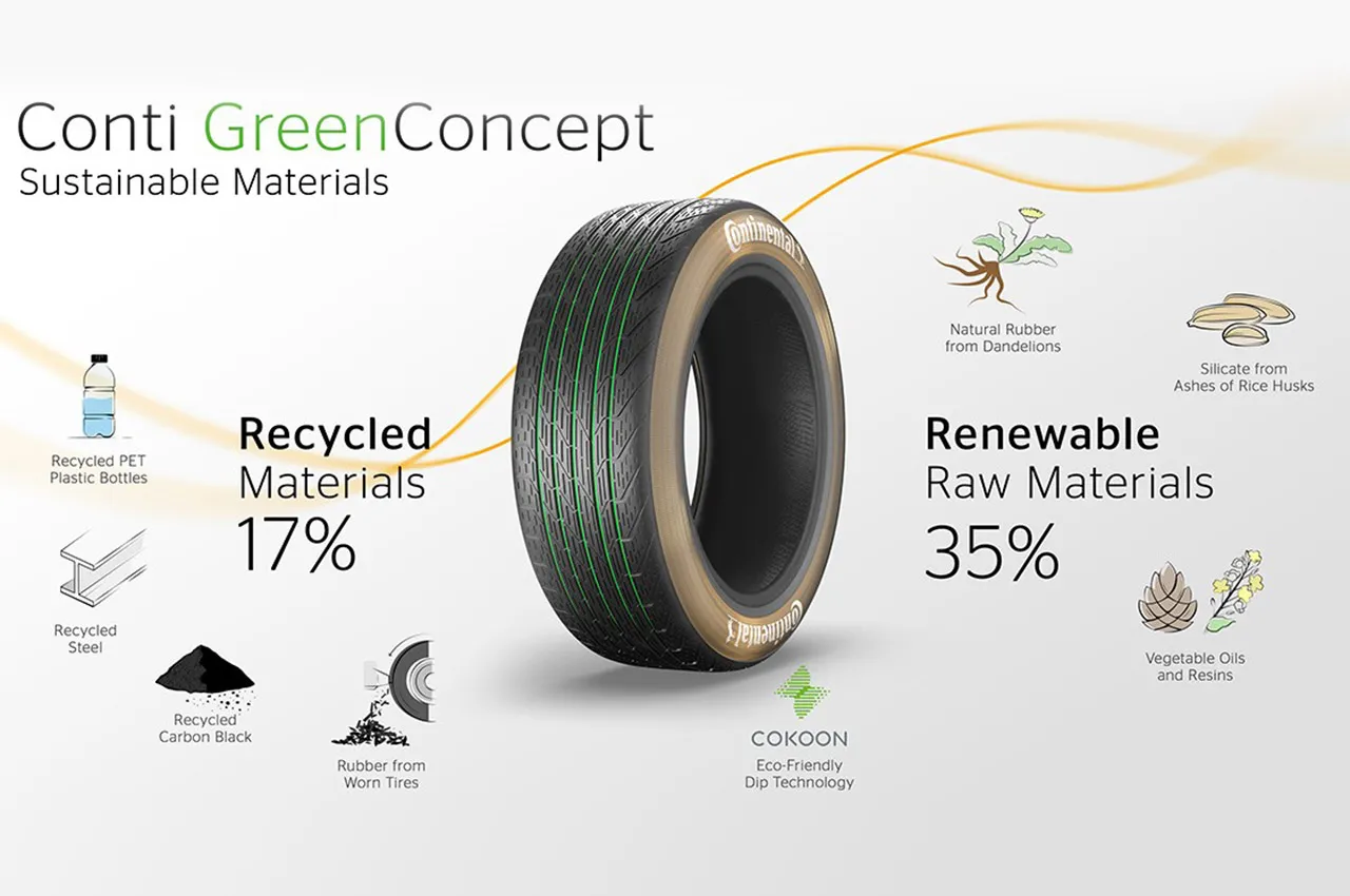 AutomobileFa Continental Green Tire Concept(5)