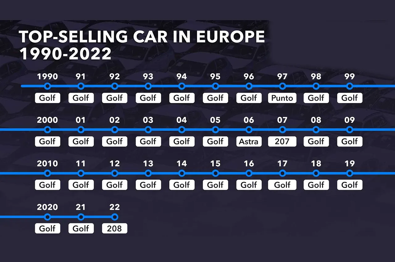 AuotmobileFa Best Selling Cars In Europe 3