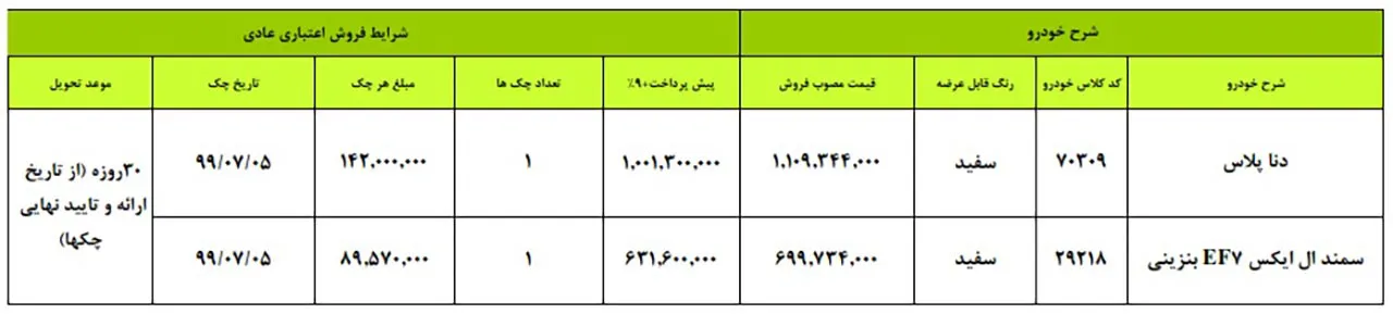 AutomobileFa IKCO Sale condition 27 Shahrivar