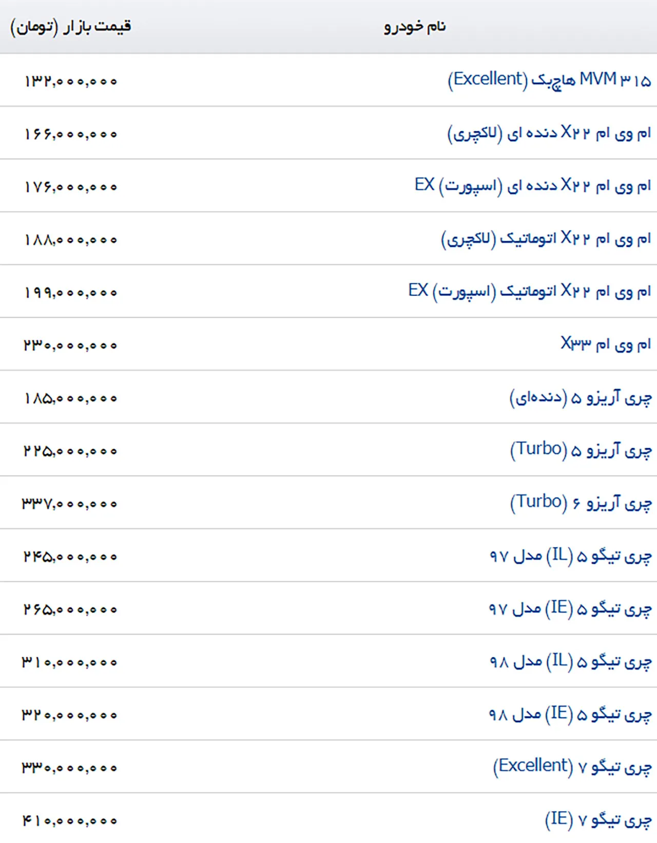 AutomobileFa MVM PriceList 4 Azar 98