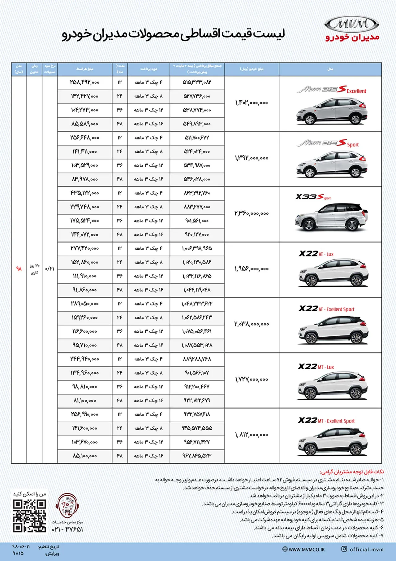 AutomobileFa MVM Sale condition Shahrivar 98