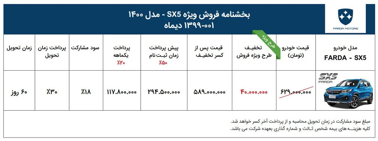 AutomobileFa Farda SX5 Sale Plan Dey 99