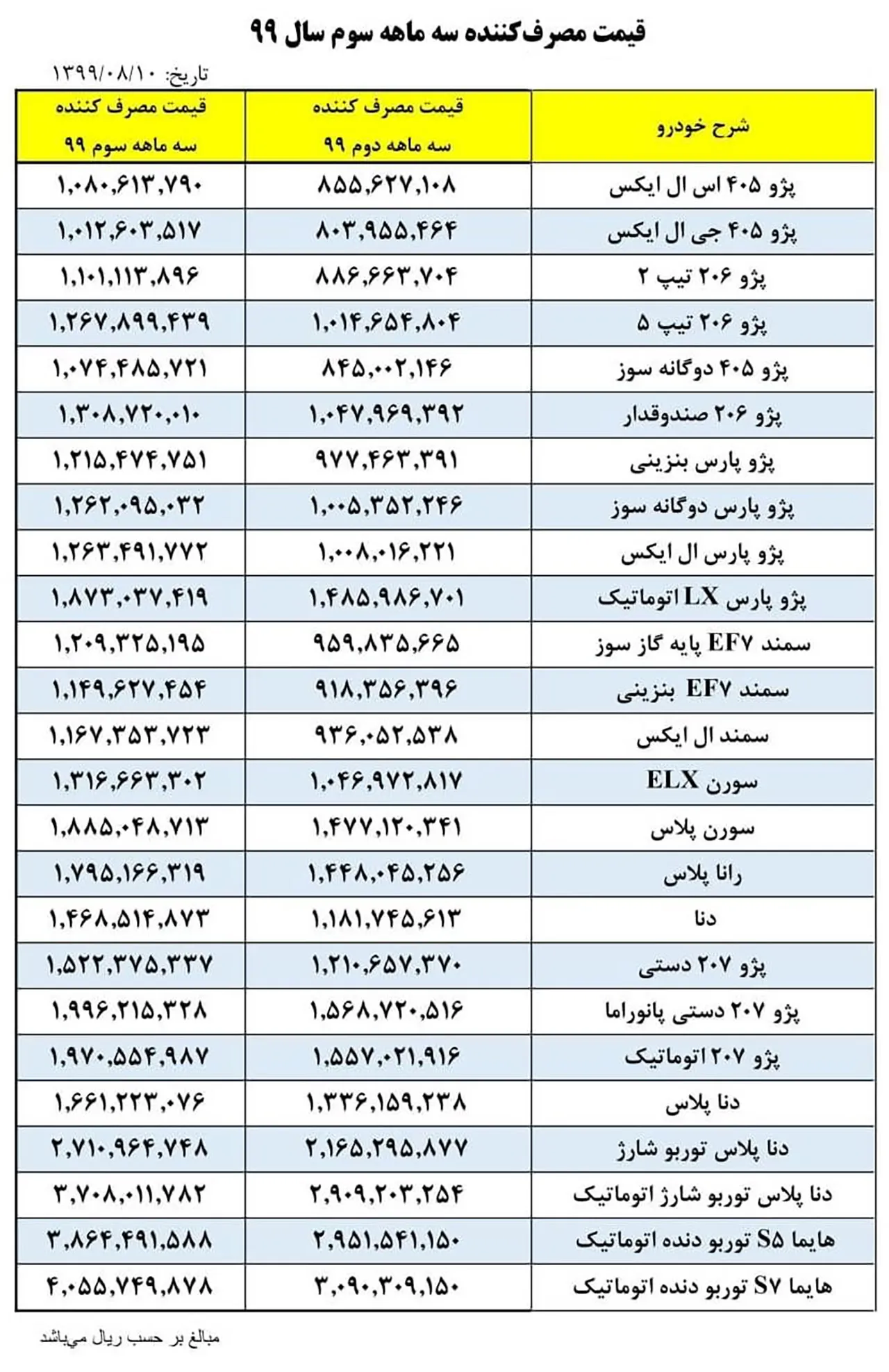 AutomobileFa IKCO New Official Prices Aban 99