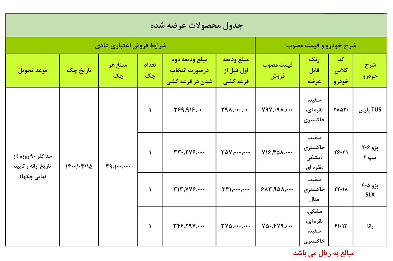 AutomobileFa IKCO Sale Condition 7 khordad 99