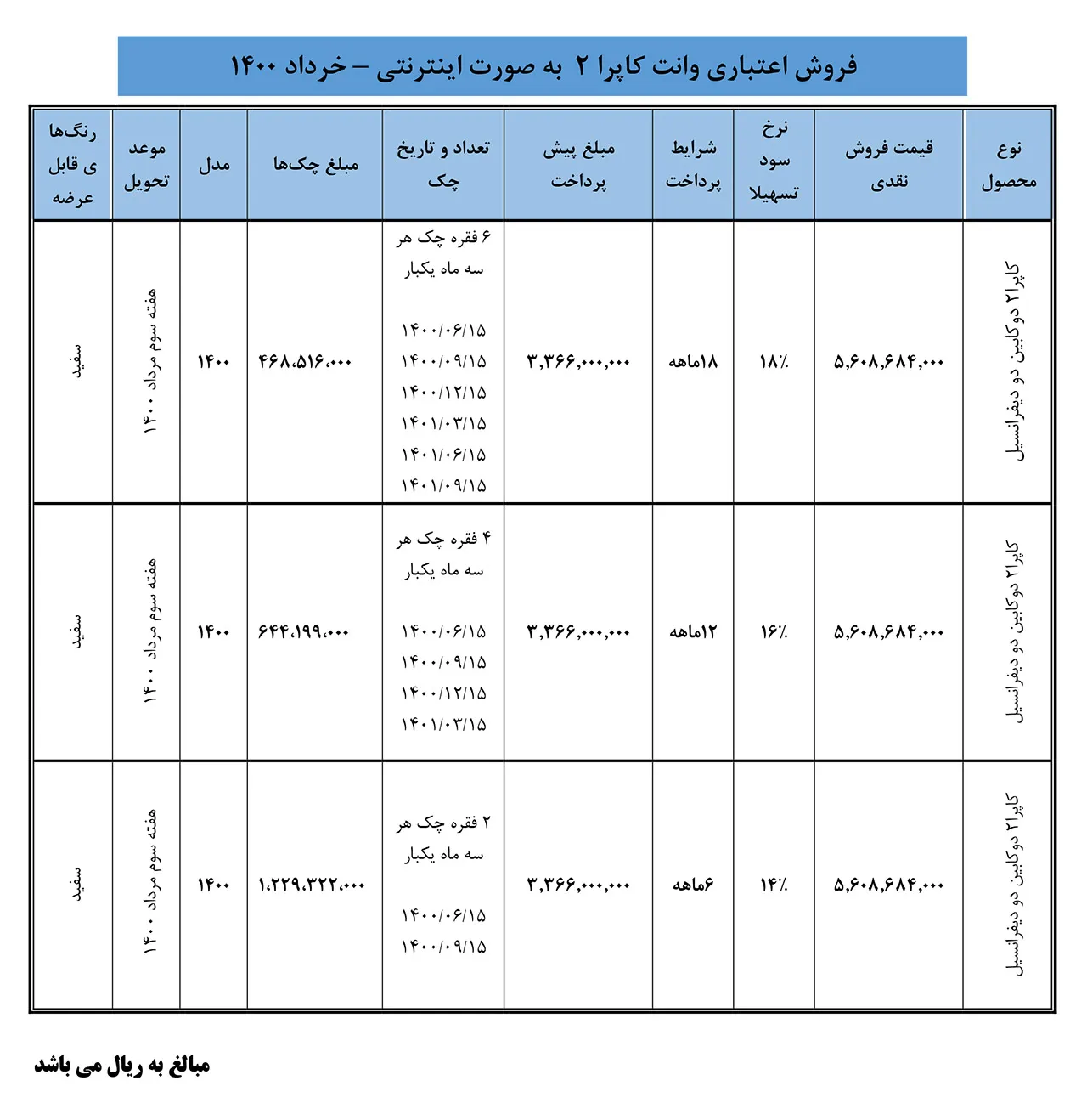 AutomobileFa Bahman Capra2 Sale Plan Khordad1400(2)