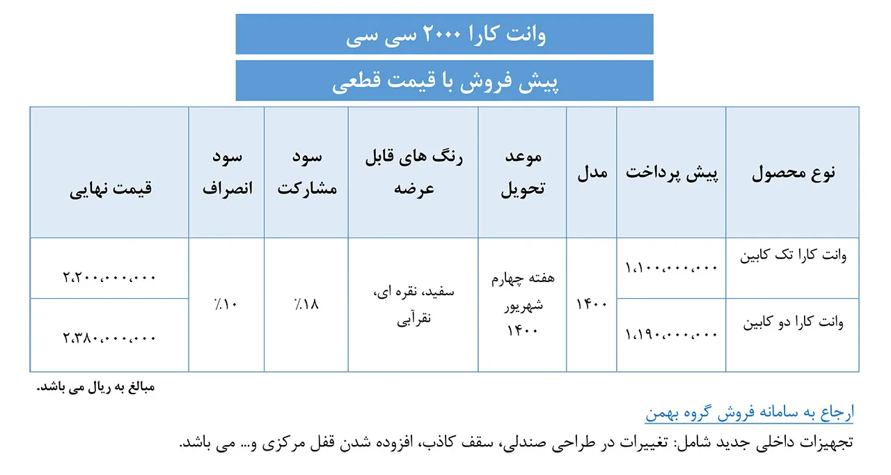AutomobileFa Bahman Cara Sale Plan 2 Khordad1400