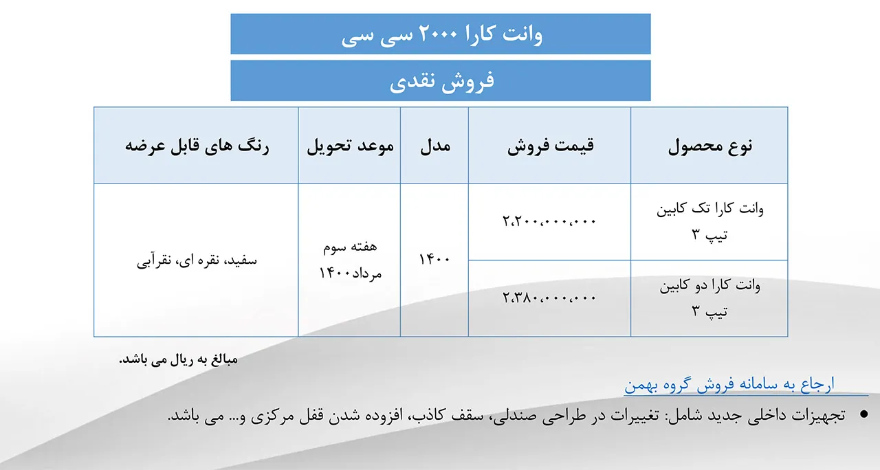 AutomobileFa Bahman Cara Sale Plan Khordad1400