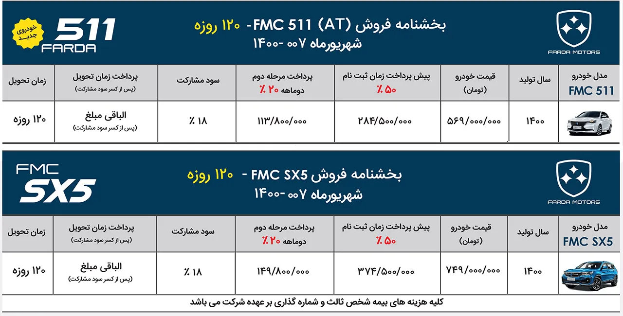 AutomobileFa FMC Products New Price & Sale Plan 15Shahrivar1400