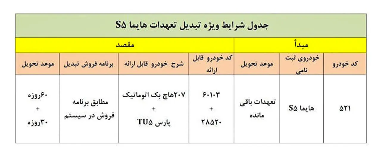 AutomobileFa Haima S5 Exchange Plan by IKCO Ordibehesht1400