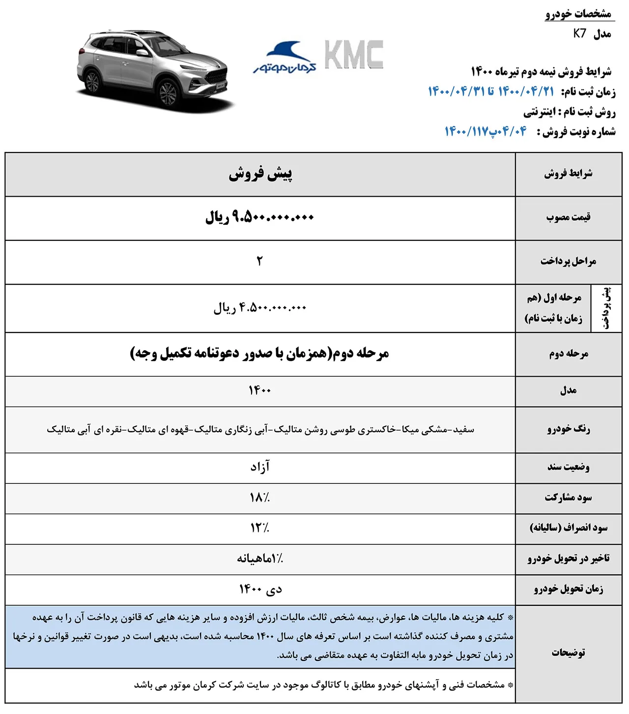 AutomobileFa KMC K7 Sale Plan 20tir1400