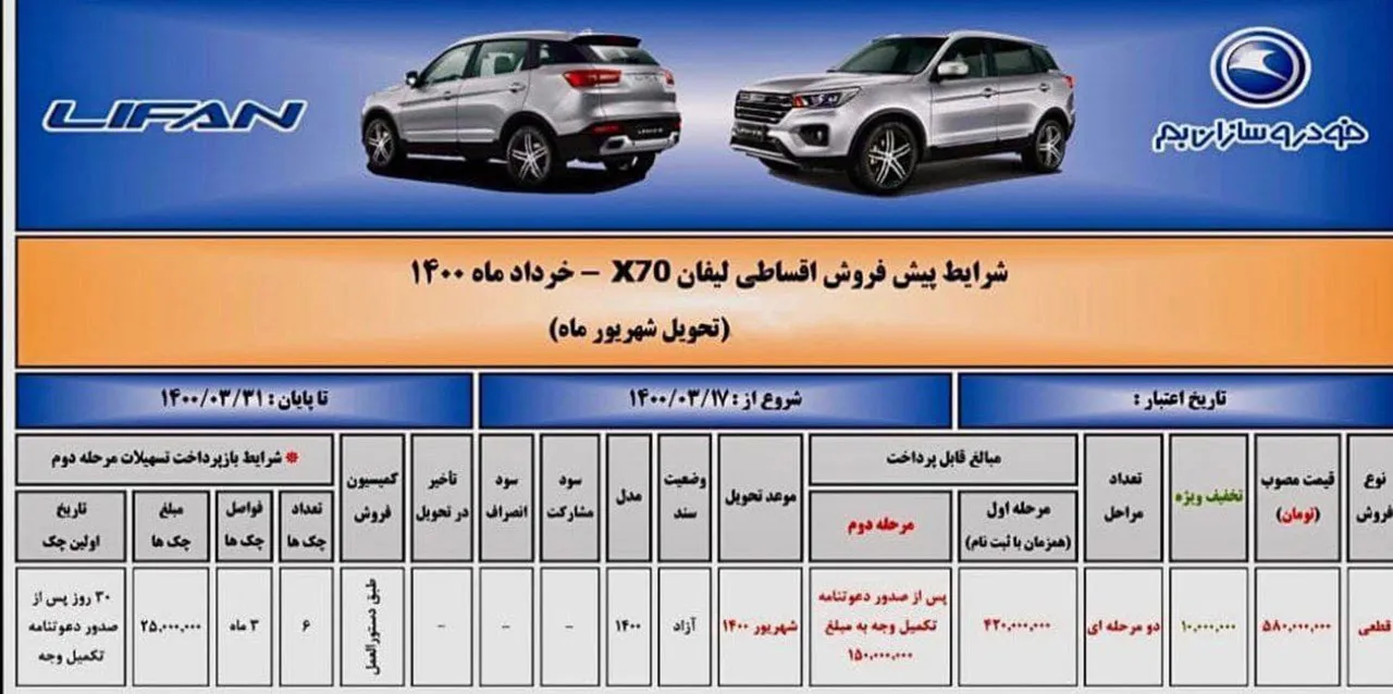 AutomobileFa Lifan X70 Sale Plan Khordad1400