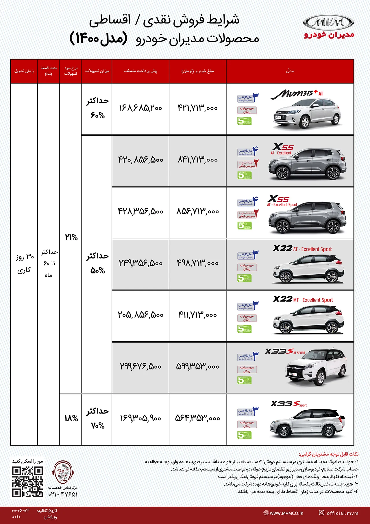 AutomobileFa MVM Products Sale Plan 6Shahrivar1400