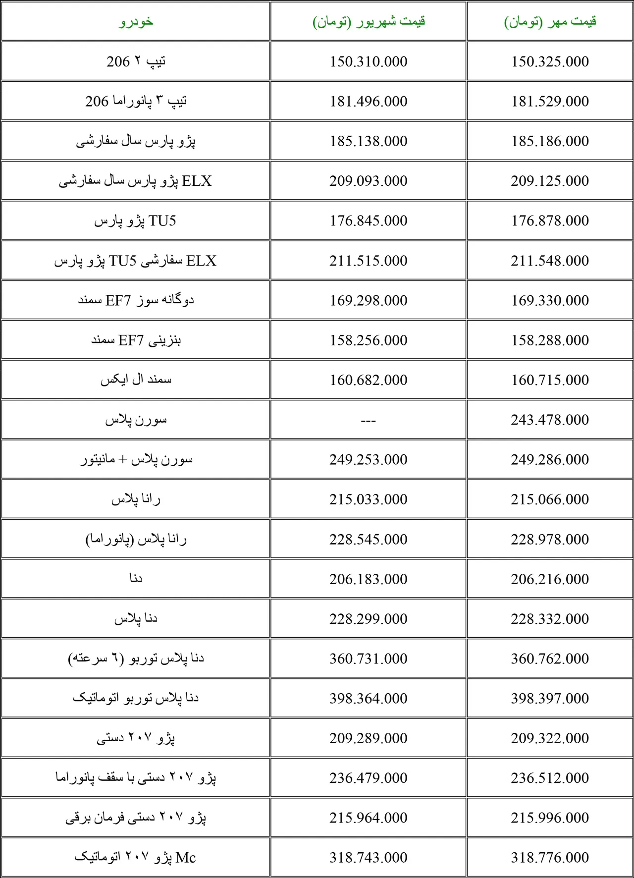 AuotmobileFa Iran Khodro Products New Officially Prices Mehr1401