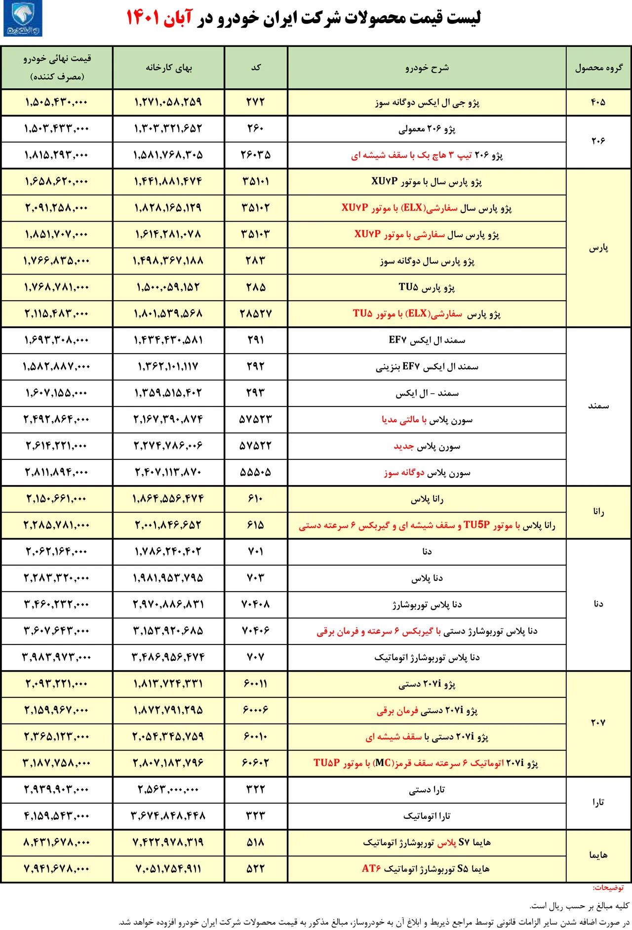AutomobileFa Iran Khodro Products New Officially Prices Aban1401