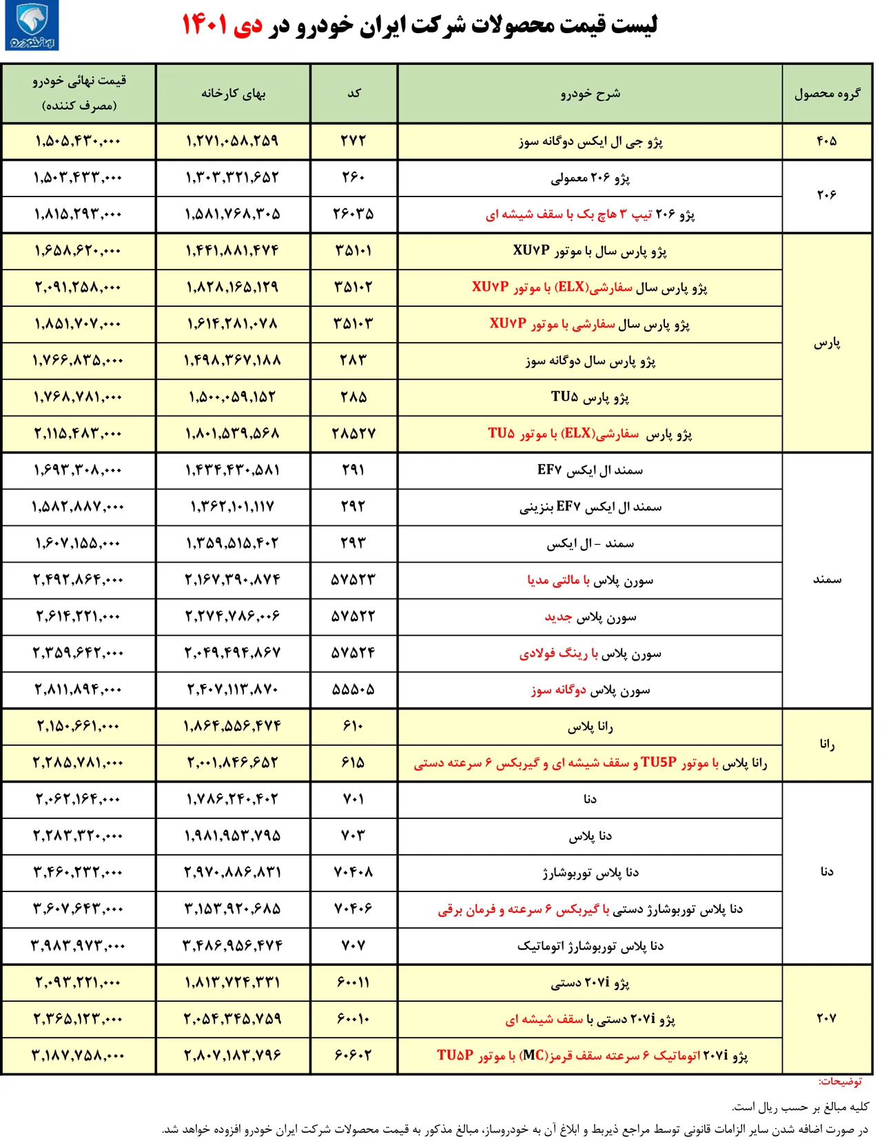 AutomobileFa Iran Khodro Products New Officially Prices Dey1401