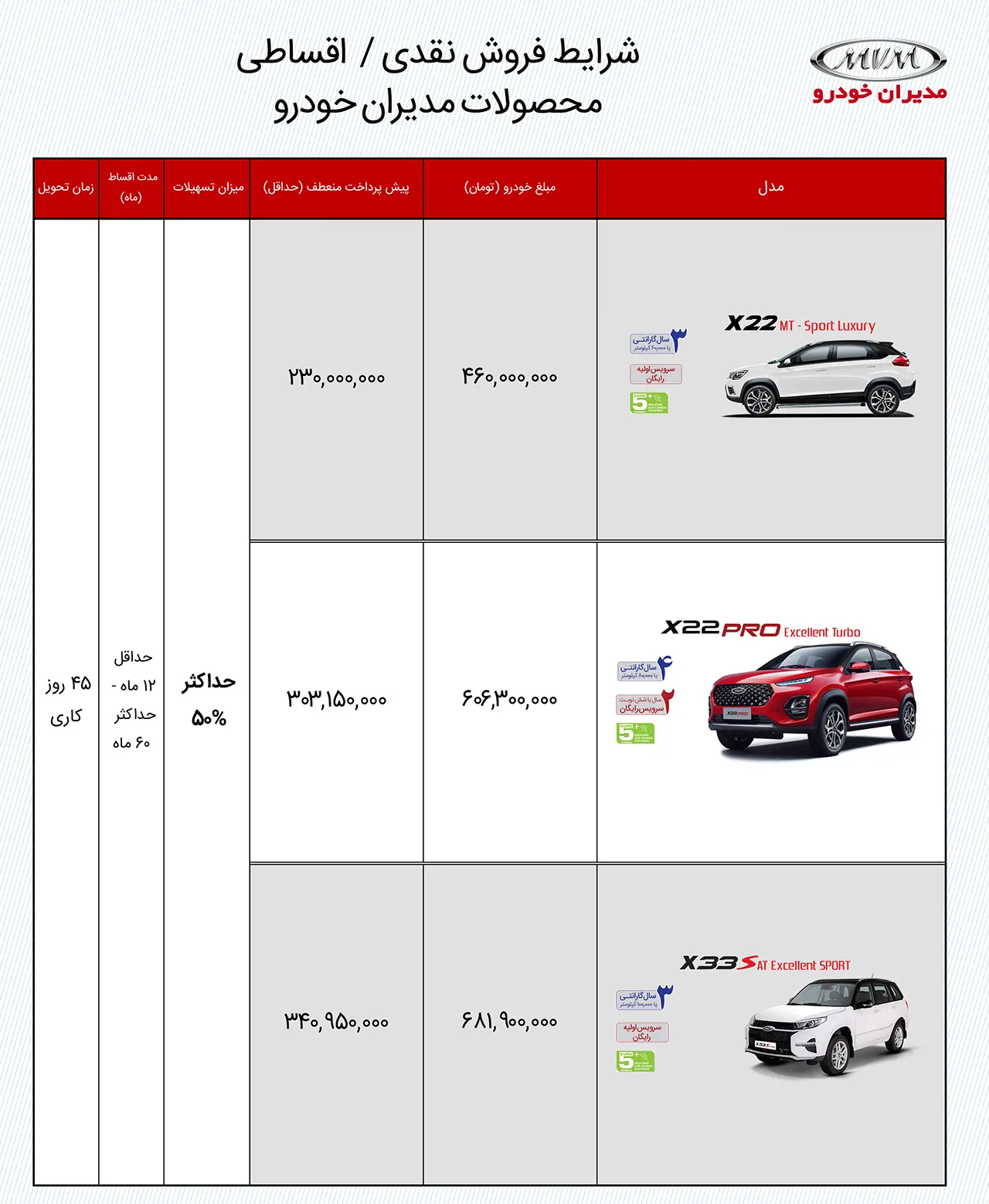 AutomobileFa MVM Sale Condition 25bahman1400 02