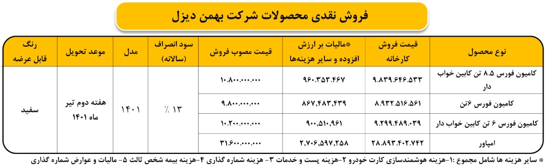 AutomobileFa bahmandizel 1401 1