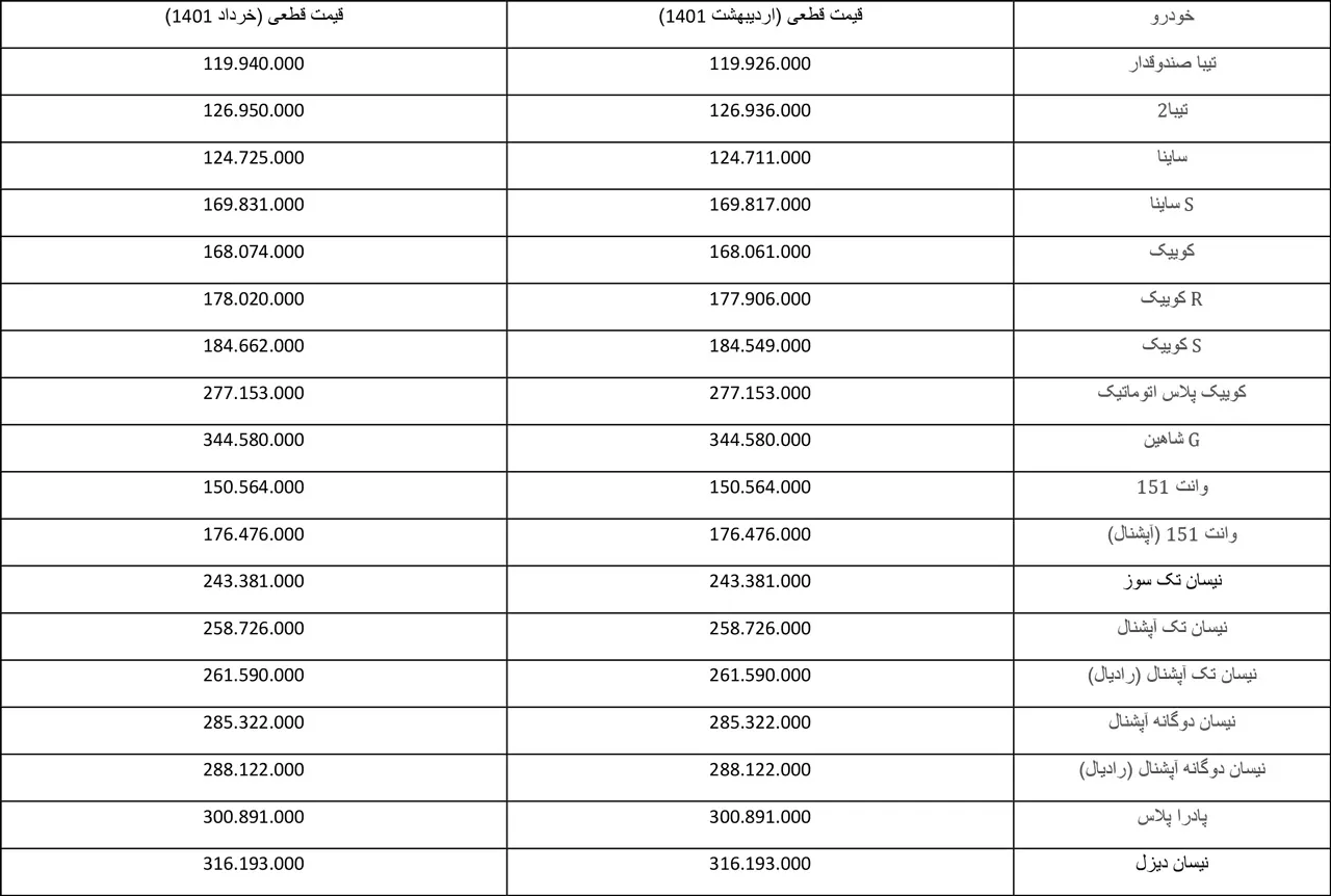 AutomobileFa saipa price khordad 1401