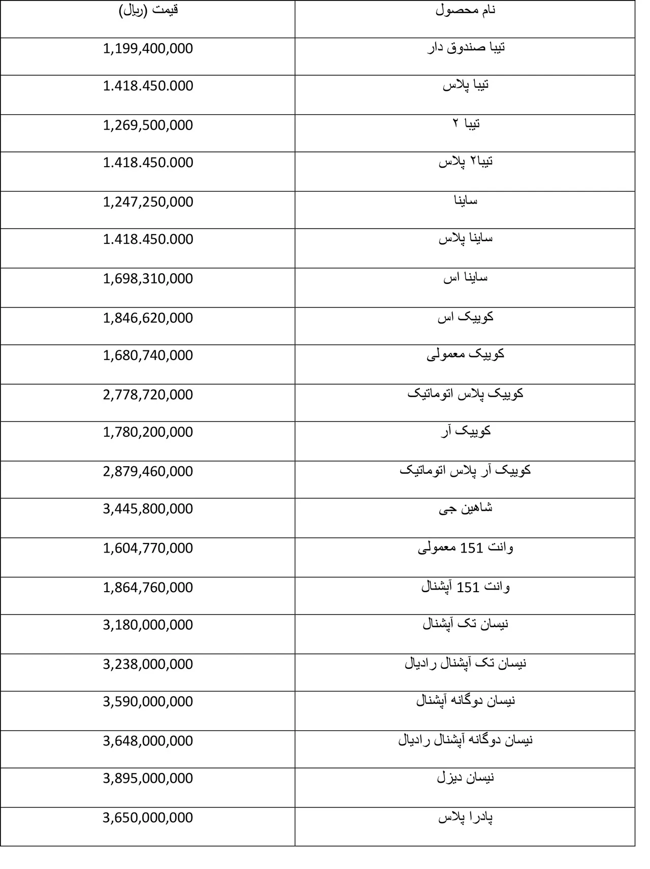 AutomobileFarsi saipa products new officially prices mordad 1401