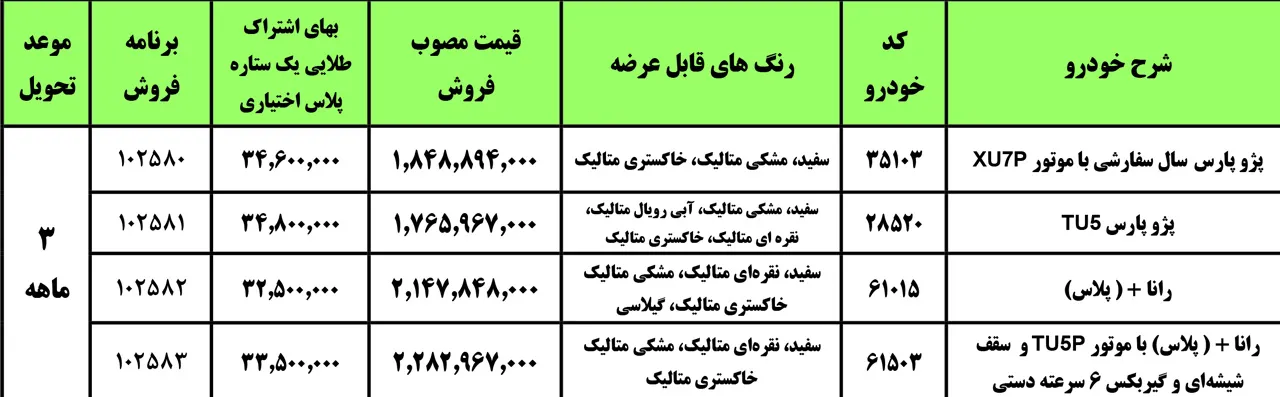 AutomobileFarsi فروش فوق‌العاده 4 محصول ایران خودرو ویژه فروردین ماه 1401