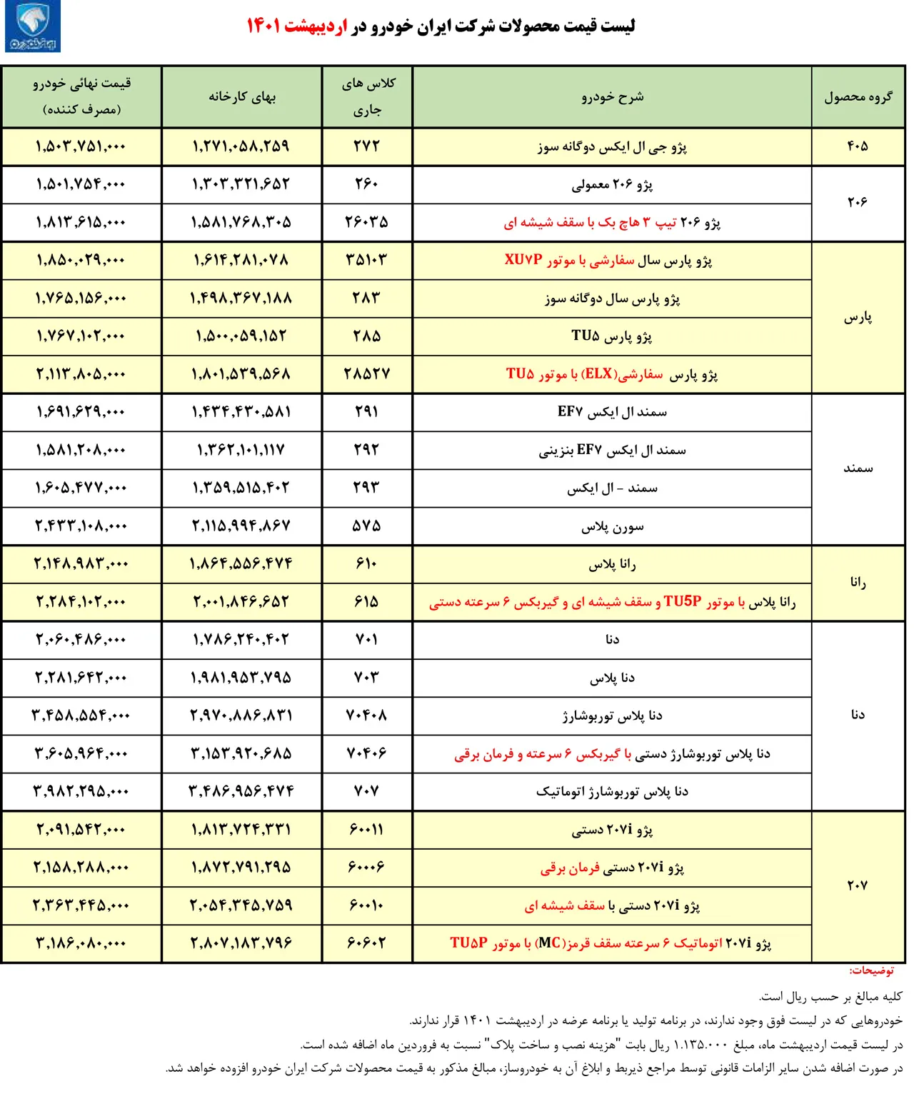 AutomobileFarsi قیمت 22 محصول ایران خودرو ویژه اردیبهشت ماه 1401