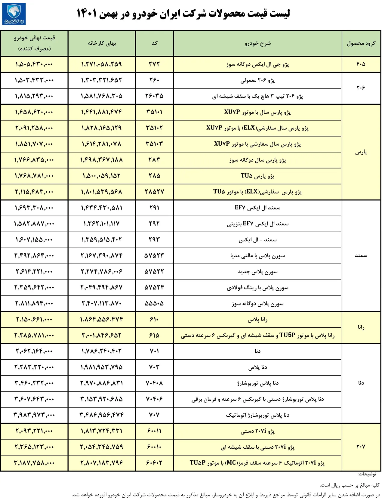 AutomobileFa Iran Khodro Products New Officially Prices bahman1401