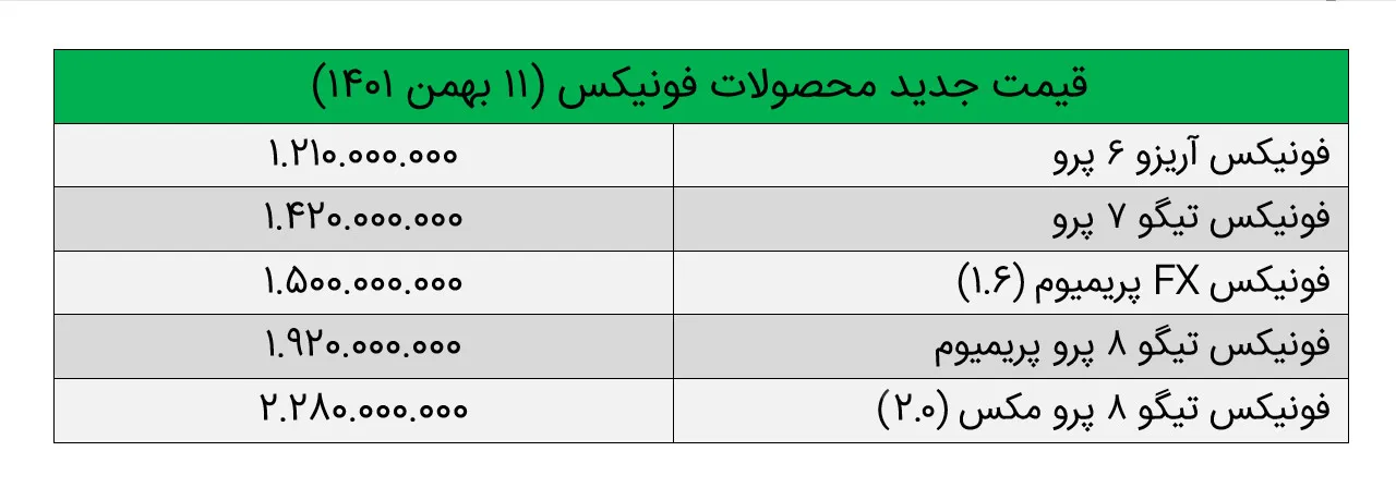 AutomobileFa fownix products new officially prices 11bahman1401