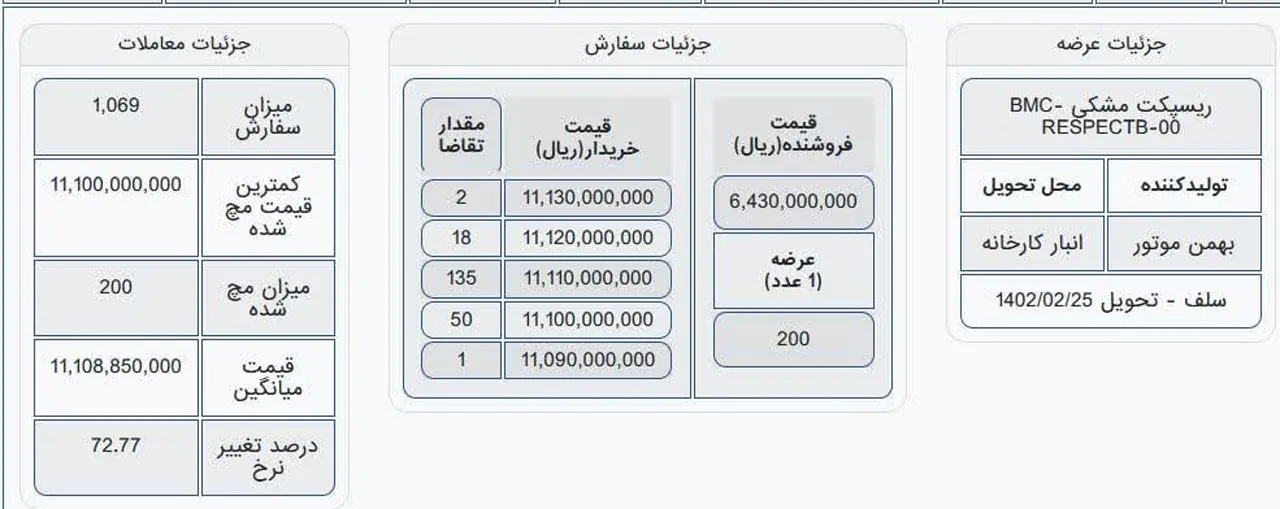 AutomobileFarsi price of Bahman Respect plas in stock market sale plan 25bahman1401