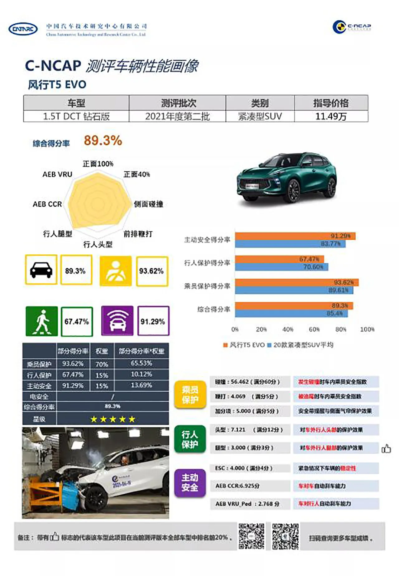 AutomobileFarsi DongFeng T5 EVO Lamari Crash Test result