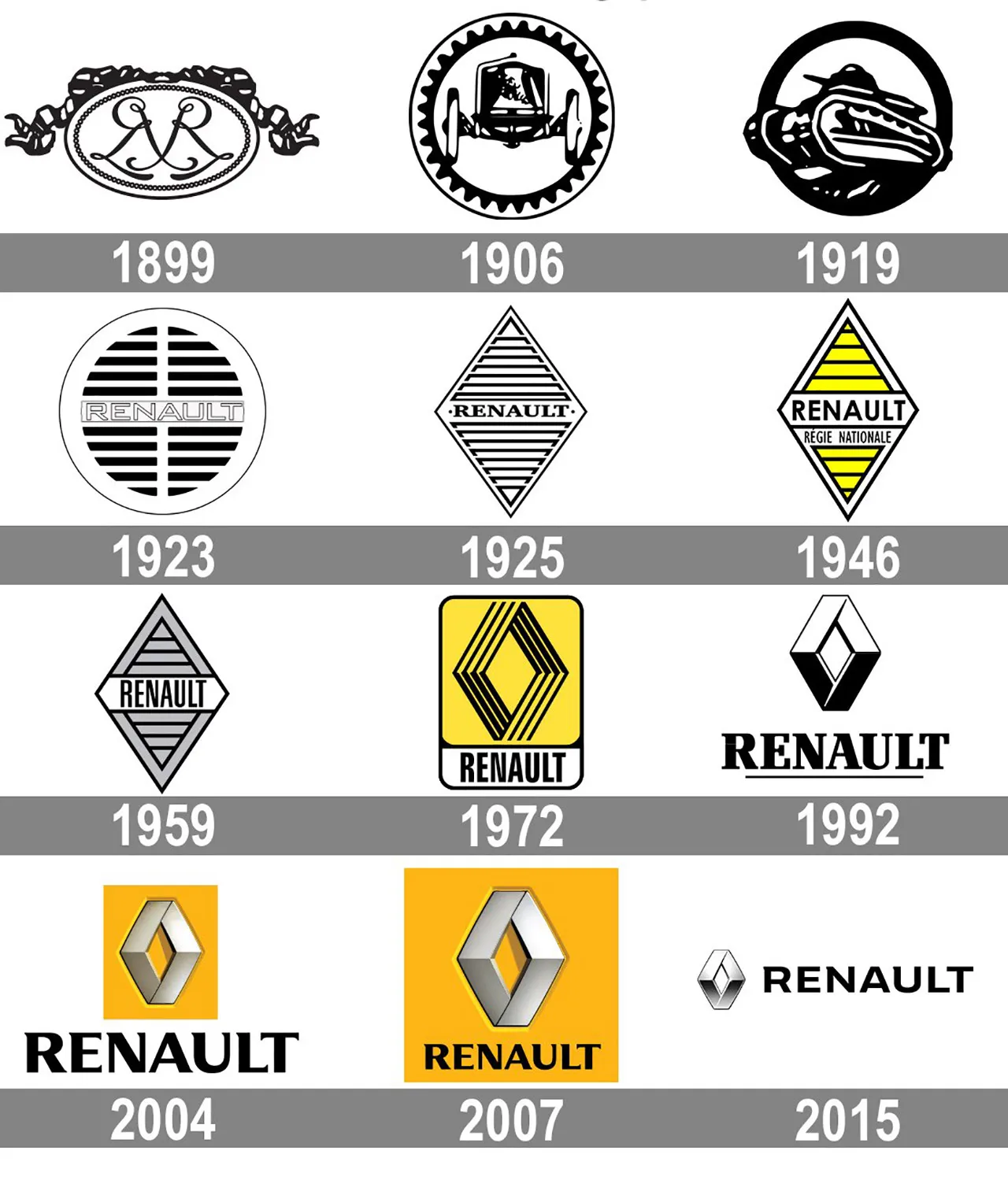 AutomobileFa Renault logo history