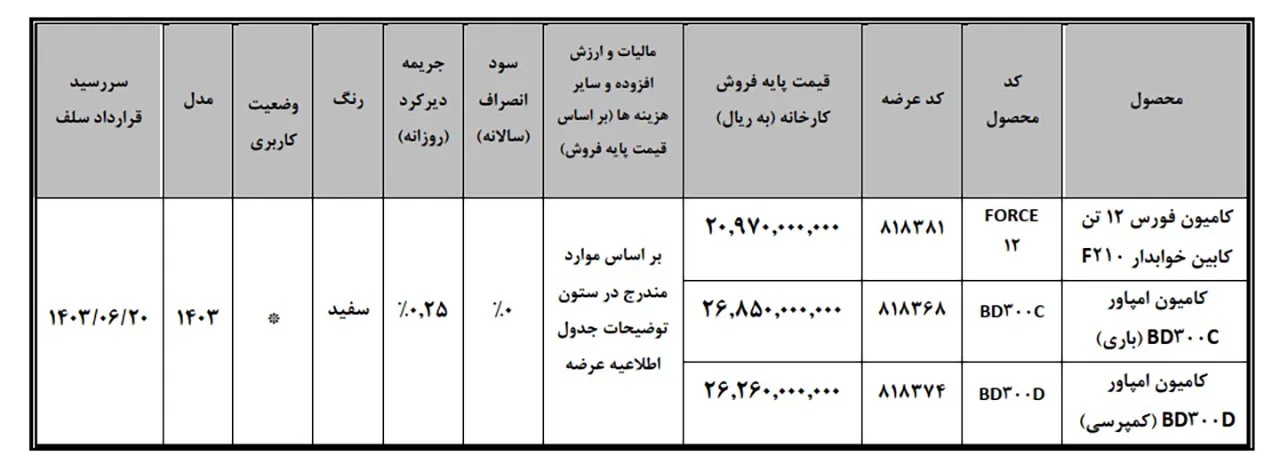 AuotmobileFa Bahman Diesel Products sale 14030418