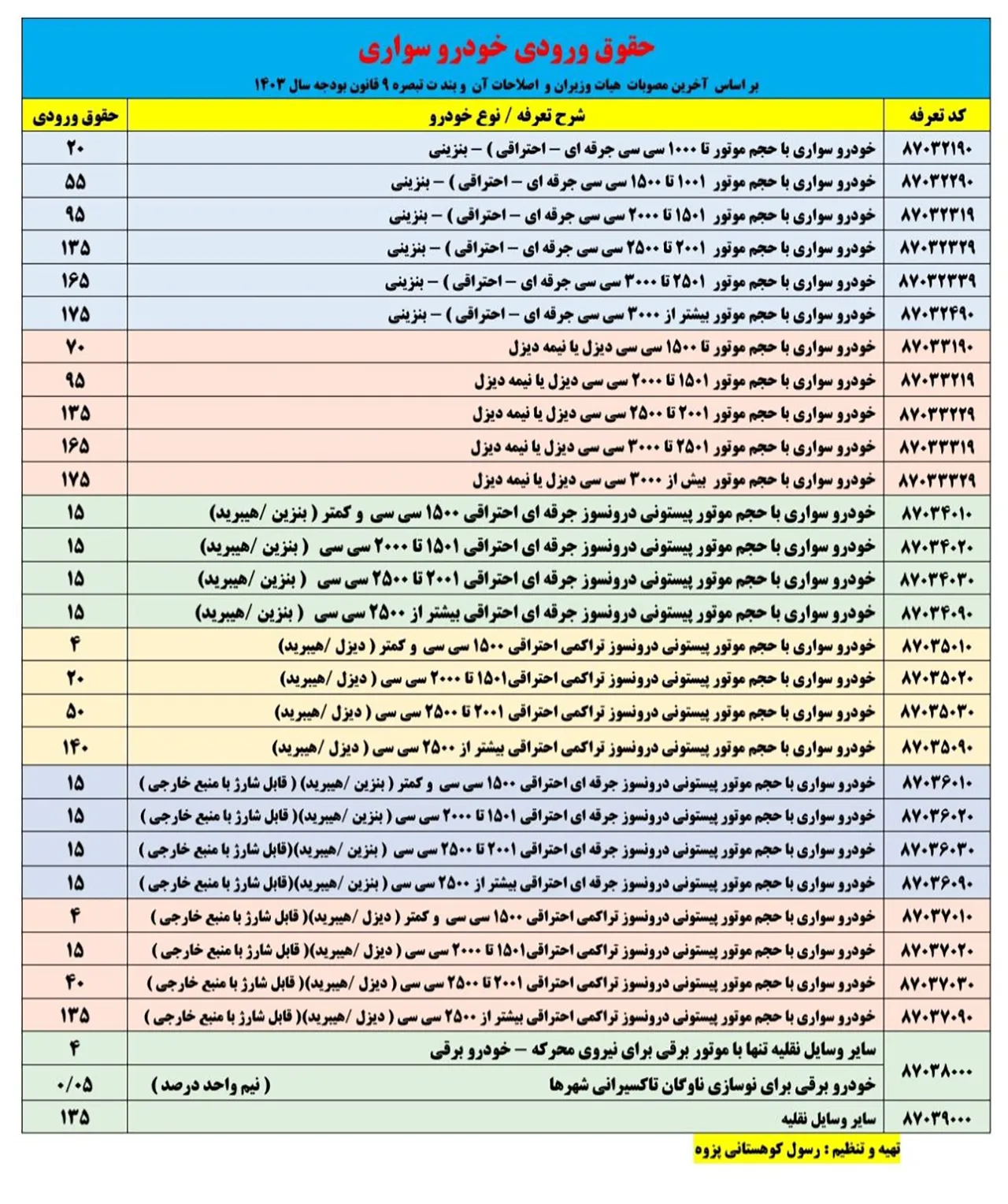 AutomobileFa Auto Import 14030431