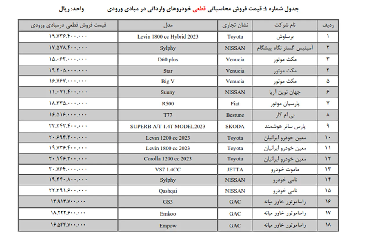 AutomobileFa Import Vehicles 1 14030420