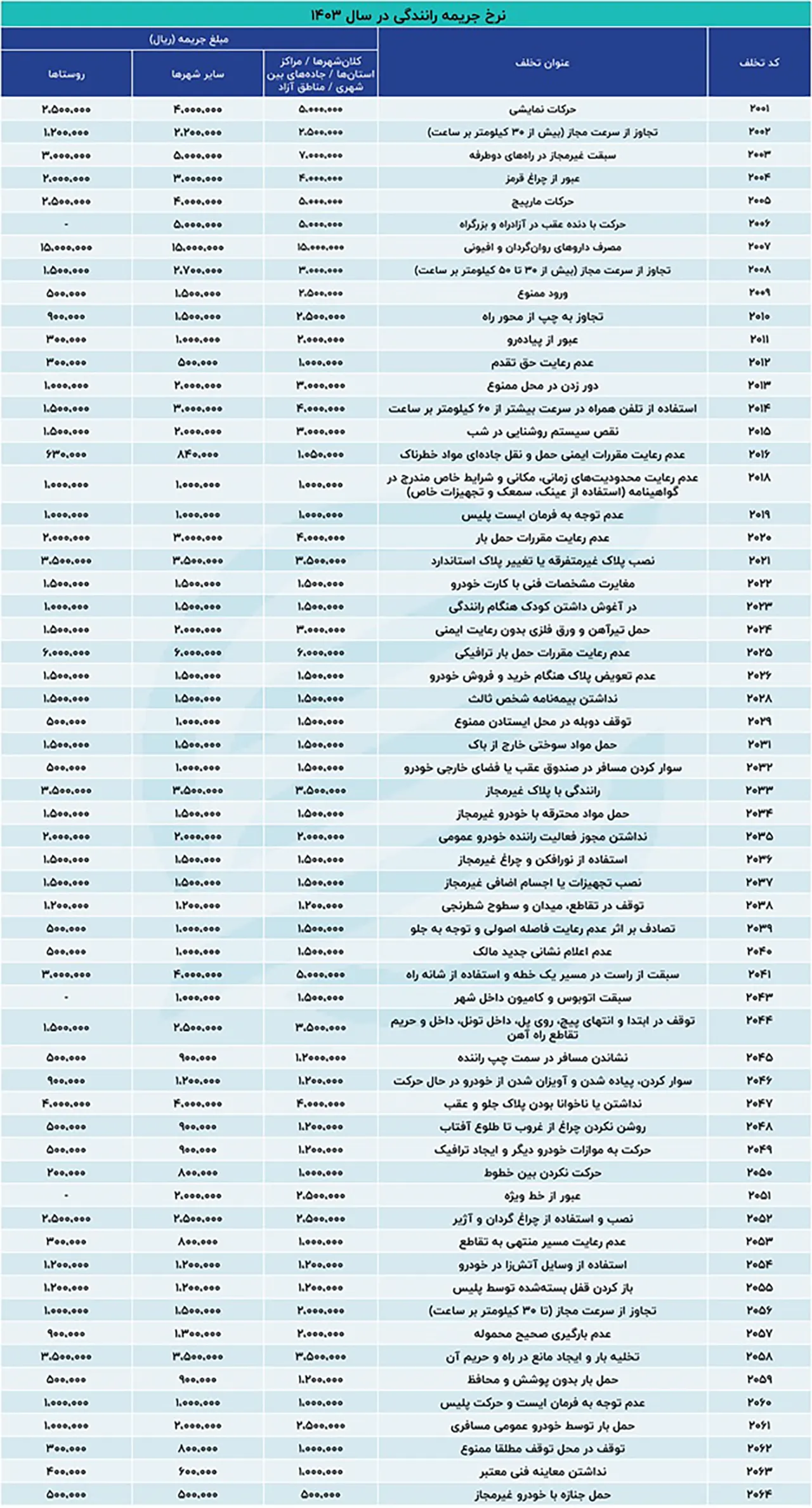 AutomobileFa Traffic Fines 14030423