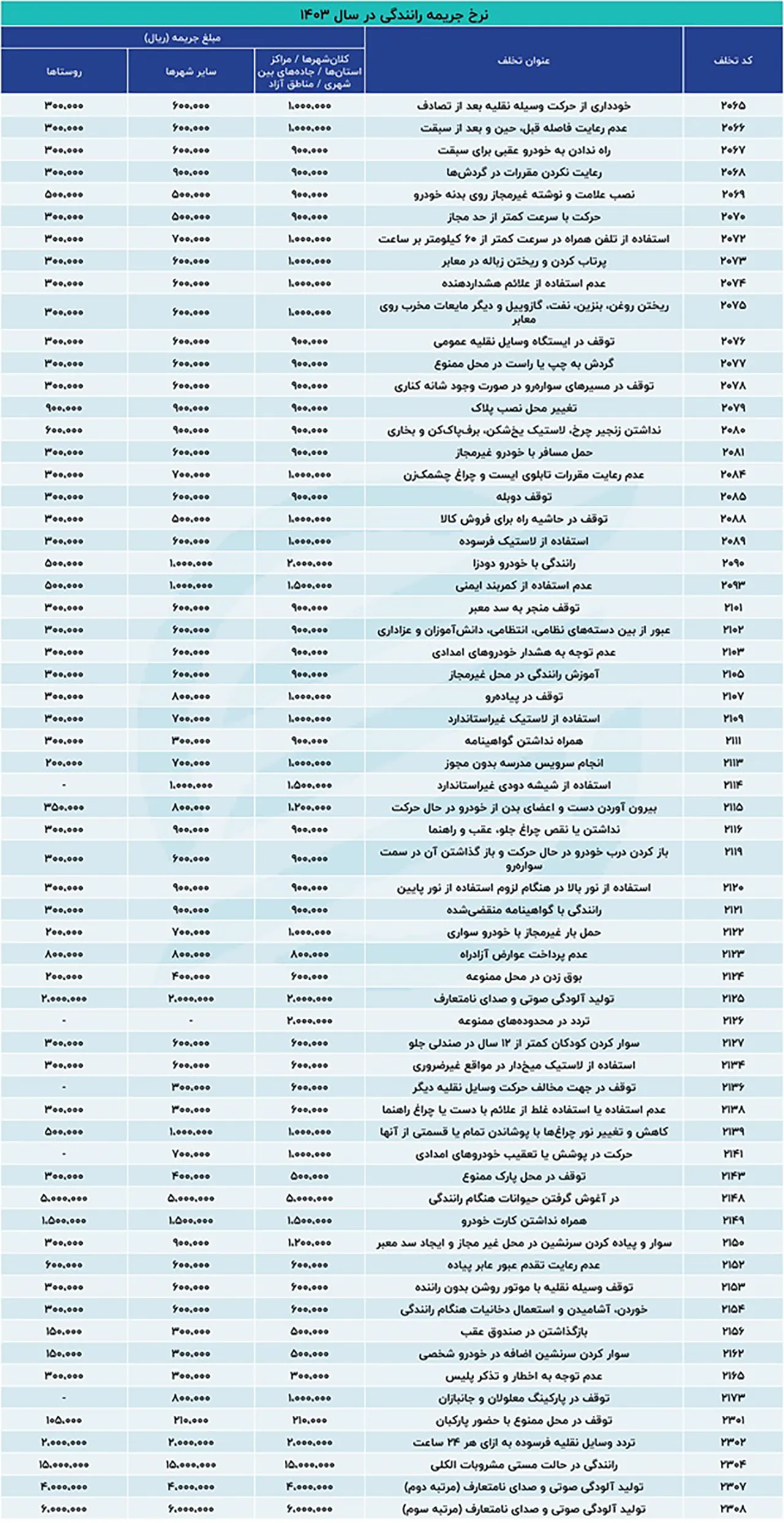 AutomobileFa Traffic Fines 2 14030423