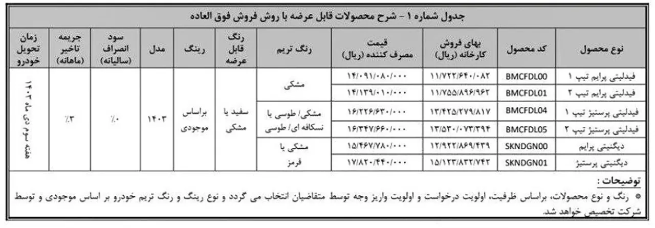 AuotmobileFa Bahman Motor products sale 14030529