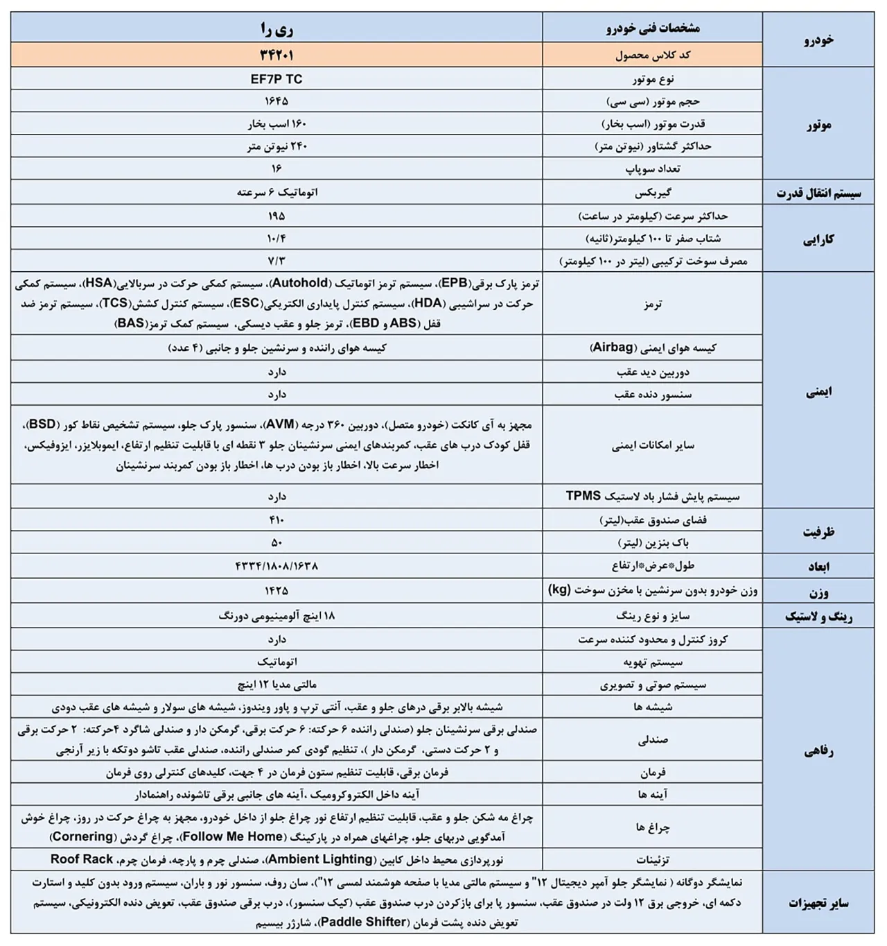 AutomobileFarsi IKCO Rira Cat 14030522