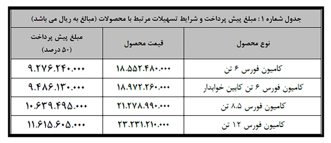 AutomobileFa Bahman Diesel 14030626