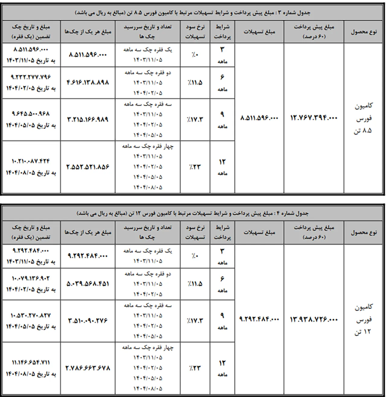 AutomobileFa Bahman Diesel Force 8.5 12 14030618