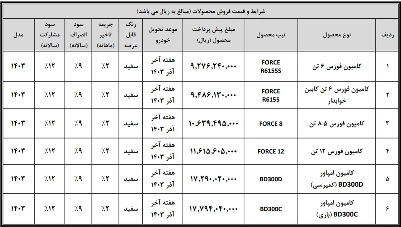 AutomobileFa Bahman Diesel Force BD300 14030618