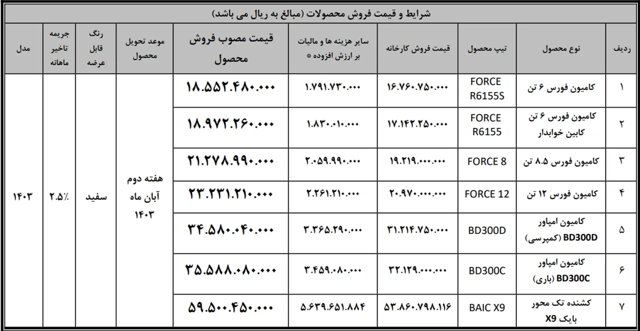 AutomobileFa Bahman Diesel Force BaicX9 14030618