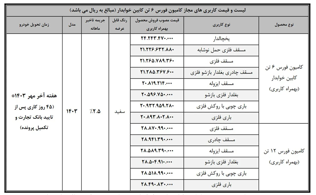 AutomobileFa Bahman Diesel Force Tejarat 14030618