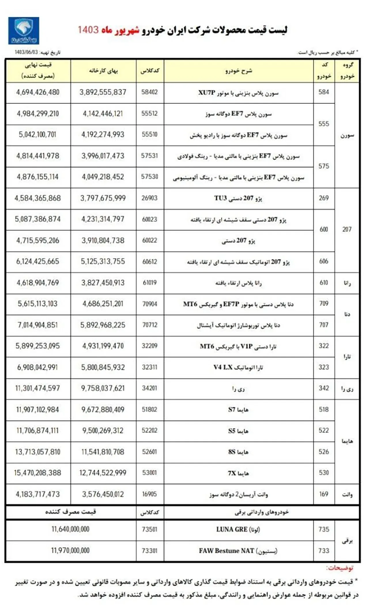 AutomobileFa IKCo price list 14030605