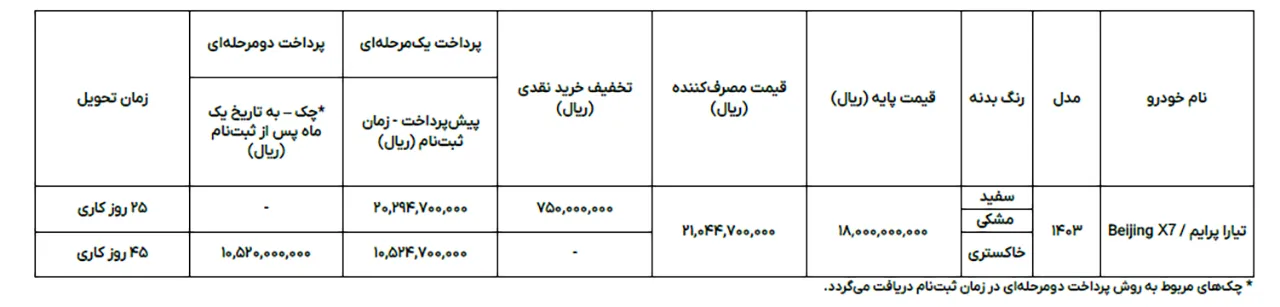 AutomobileFa Tiara Prime sale plan 14030506