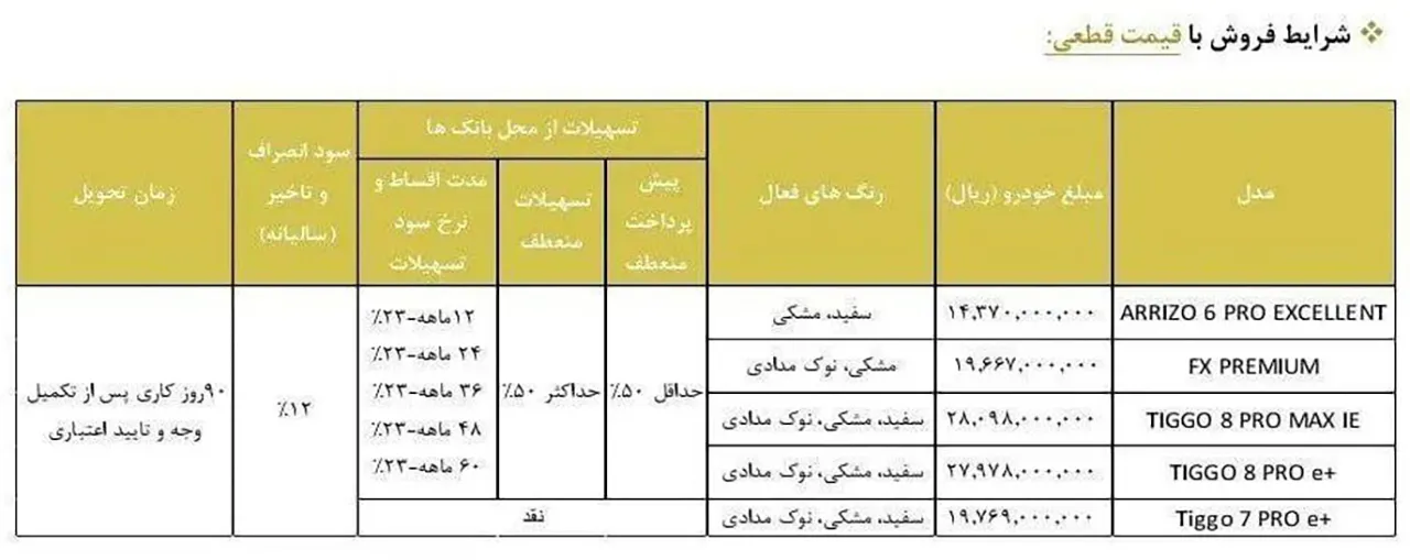 AutomobileFarsi Fownix sale 14030610