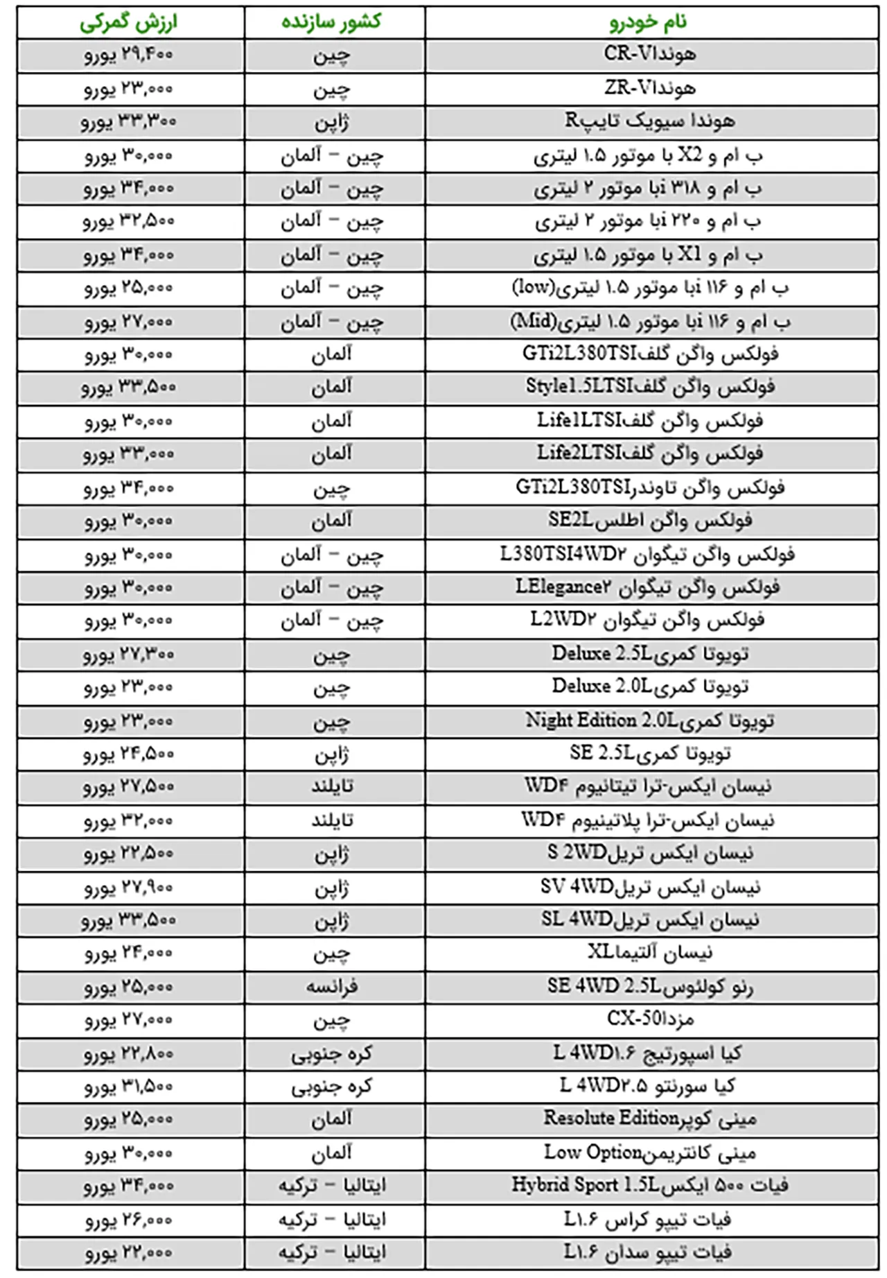 AutomobileFarsi Janbazan 14030611